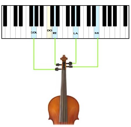 Afinar el violín utilizando el piano o teclado